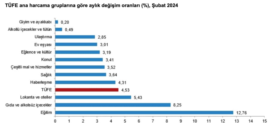 Lokanta ve Oteller