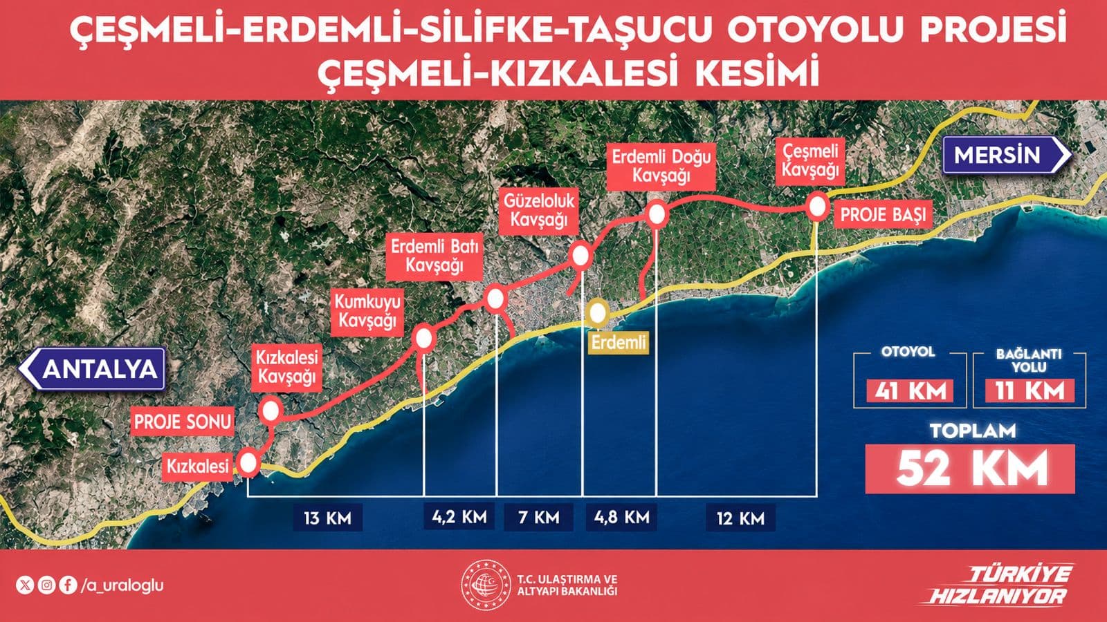 Mersin Otoyol Projesi güzergahı