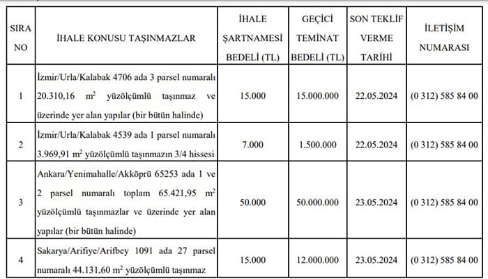 3 ildeki 4 Hazine arazisi satışa çıkarıldı