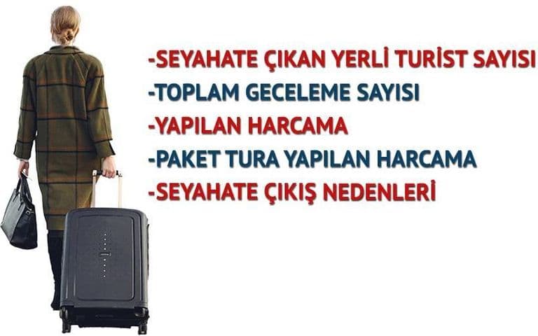 Türkiye’de 2023 yılında kaç paket tur satıldı, ne kadar harcandı?