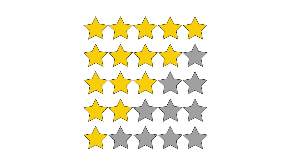 Müşteri yorumları, seyahat tercihlerini belirleyen en önemli kriter oldu