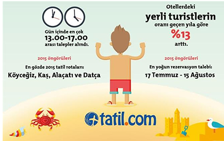 Tatil.com Türkiye'nin yaz tatili haritasını çıkardı