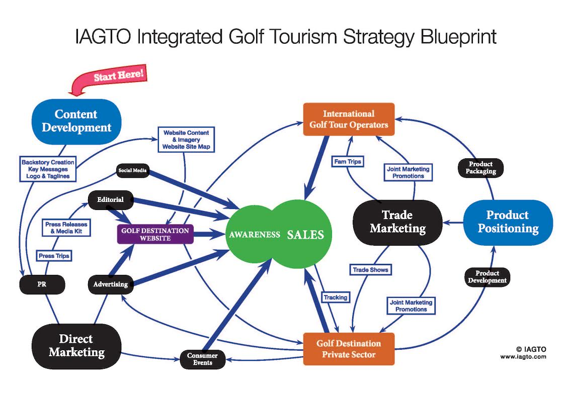 IAGTO,  golf turizmini geliştirecek yol haritasını açıkladı
