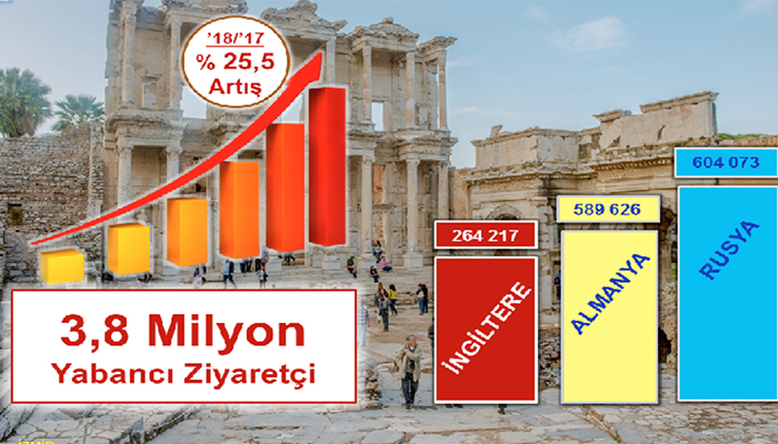 Türkiye'nin ziyaretçi sayısı 41 milyona ulaştı