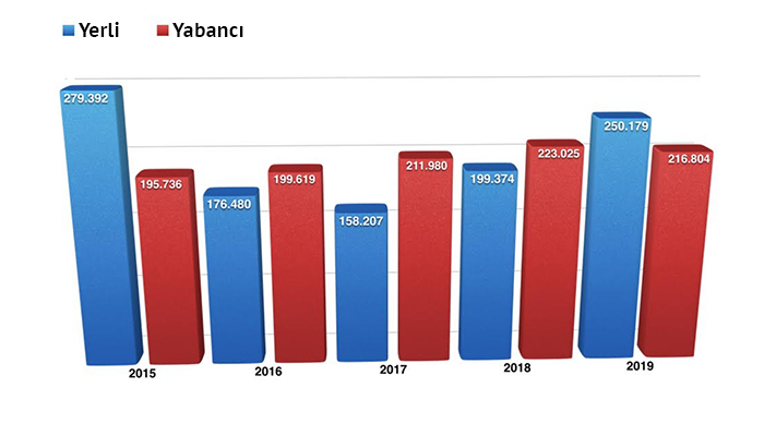 İşte İzmir’in mayıstaki ve ilk 5 aydaki ziyaretçi sayısı