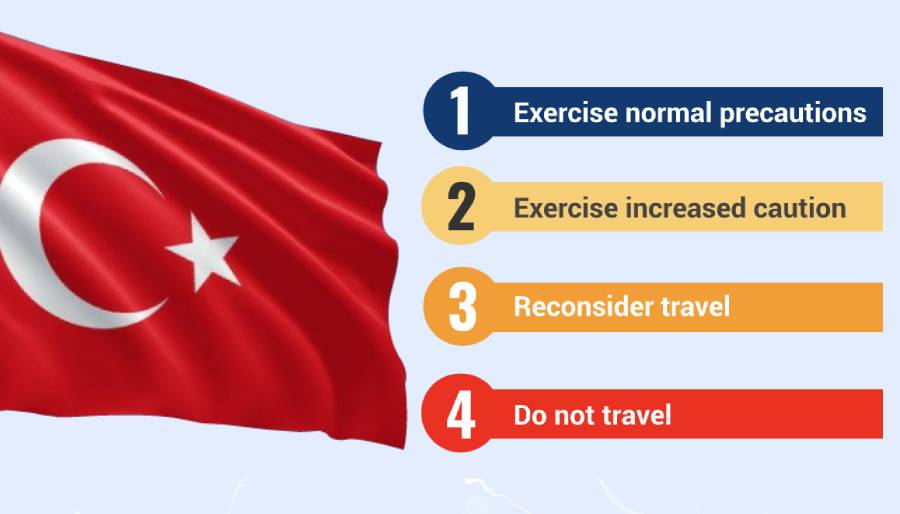 ABD'den Türkiye uyarısı: Seyahat etmeyin!