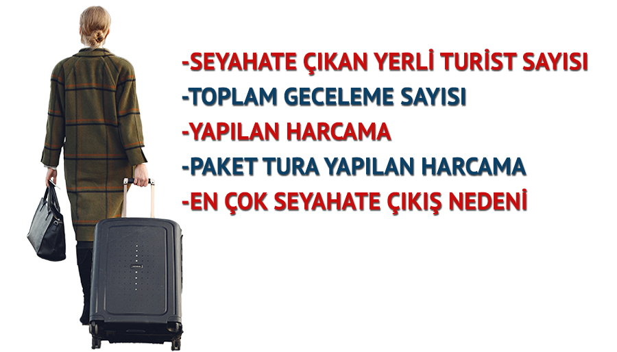Yerli turistin yurt içi seyahat harcamalarında büyük artış