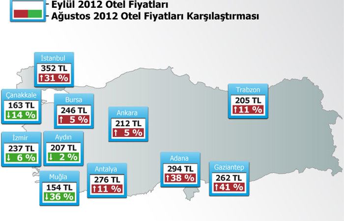 Trivago açıkladı: İşte Eylül ayında Türkiye ve dünyada oda fiyatları
