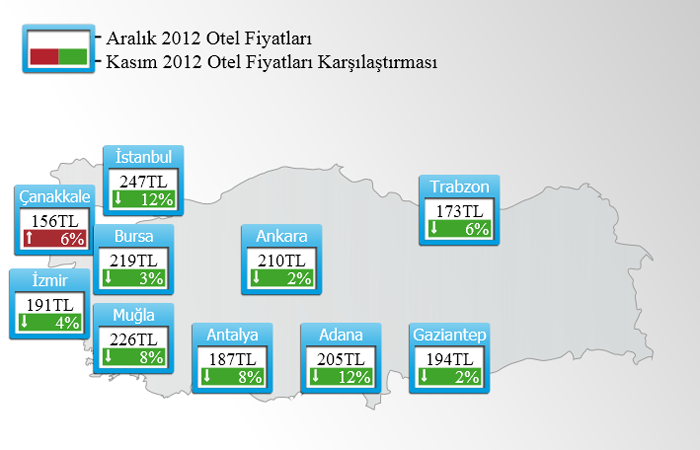 trivago açıkladı: Aralık ayında hangi destinasyonda oda fiyatı ne kadar?