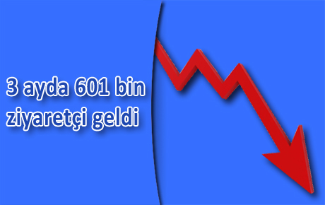 Antalya mart ayında yüzde 7, ilk üç ayda yüzde 4 ziyaretçi kaybı yaşadı