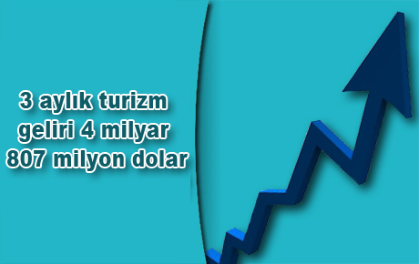 İşte Türkiye'nin birinci çeyrekteki turizm geliri ve gideri