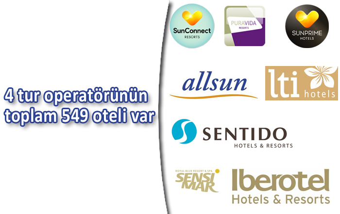 Almanya'daki tur operatörlerinden hangisinin kaç tane konsept oteli var?