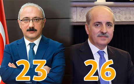 Bakanlardan farklı açıklamalar: 2017 turizm geliri ne kadar olacak?