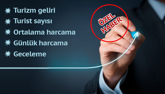 İşte İspanya’nın 11 aylık turist sayısı ve turizm geliri