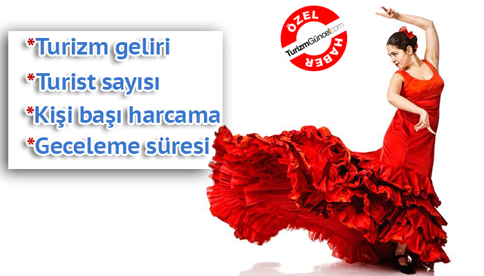 İşte İspanya'nın 2018 turizm verileri