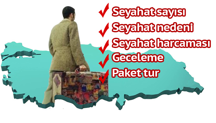 İşte Türk halkının yurt içi turizm karnesi