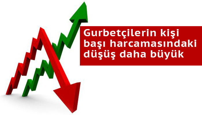 Turist sayısı artıyor, turist başına harcama düşüyor