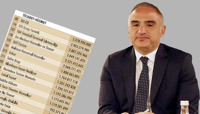 Bakan Ersoy’un şirketi, Capital 500’de kaçıncı sırada?
