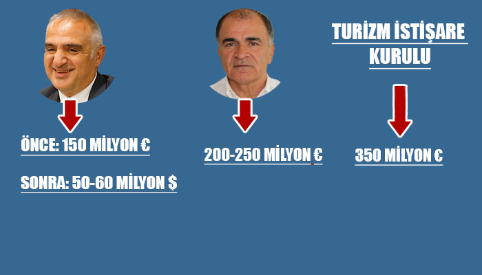 Konu: Thomas Cook'un iflasının Türkiye'ye etkisi