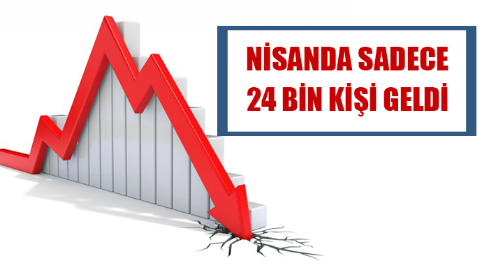 Türkiye’nin ilk 4 aydaki ziyaretçi kaybı 4.5 milyona ulaştı