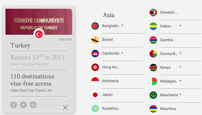 2021 yılının en güçlü pasaportları