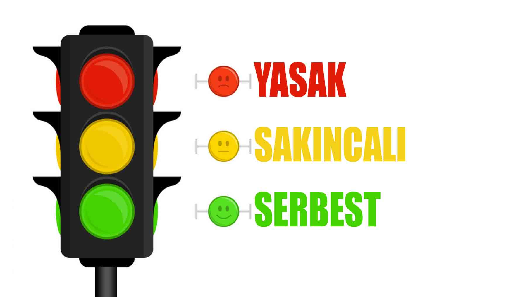İngiltere hangi ülkeleri 'yeşil liste'ye alacak?