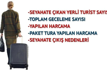 TÜİK açıkladı: Yurt içi turizmde seyahatler azaldı, harcamalar arttı