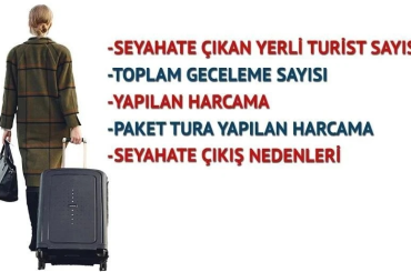 Türkiye’de 2025 yılında kaç paket tur satıldı, ne kadar harcandı?