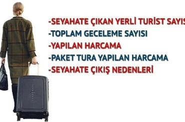 TÜİK açıkladı: İşte 2025 yılı üçüncü çeyrek yurt içi turizm verileri