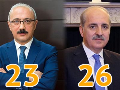 Bakanlardan farklı açıklamalar: 2017 turizm geliri ne kadar olacak?