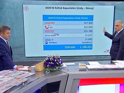 Bakan Ersoy’un açıkladığı Thomas Cook sayıları hatalı