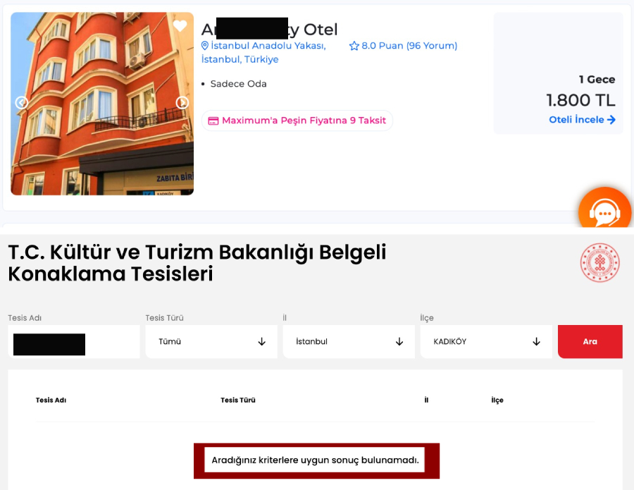 Arnmoni Otel