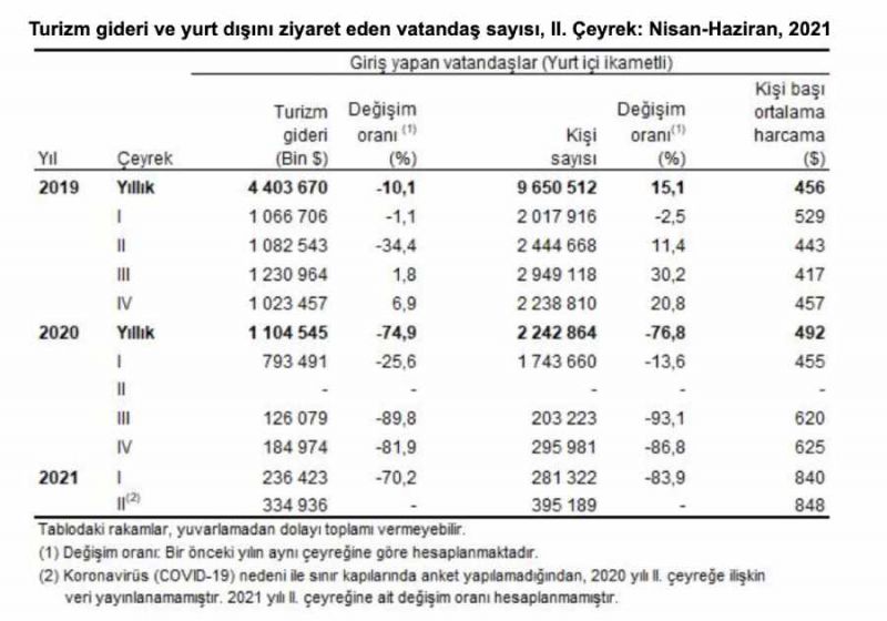 Turizm gideri