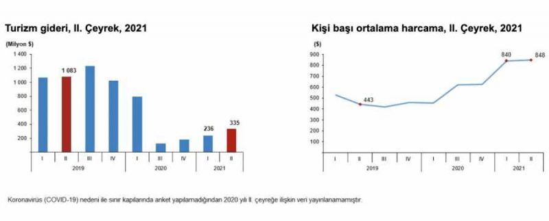 Ekran Resmi 2021-07-30 14.13.12