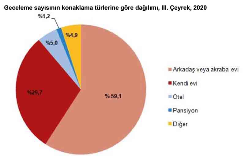GECELEME_TÜRLERİ