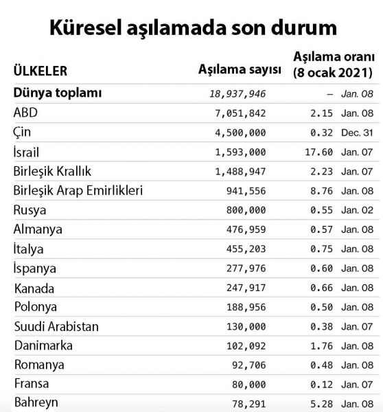 Koronavirüs_aşısı