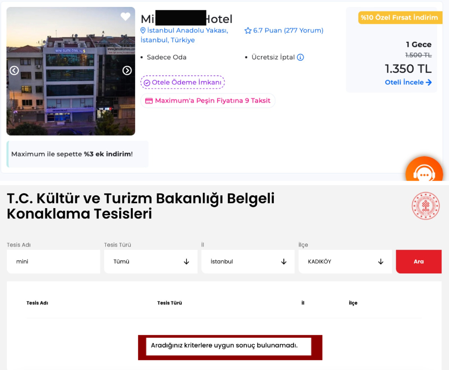 Mini Süit