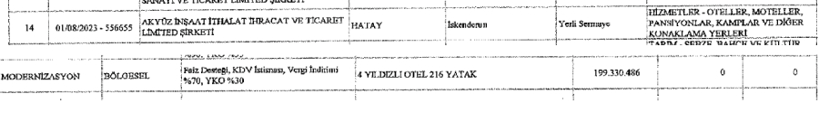 Resmi Gazete’de yatırım teşviklerinin detayları gizlendi