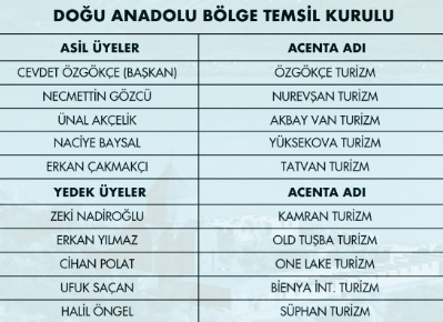 TÜRSAB’da 4 BTK’nın yönetimi belli oldu