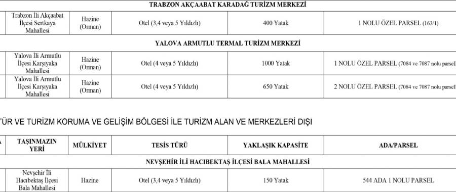 Turizm Bakanlığı yeni tahsisleri duyurdu, tam 51 parsel