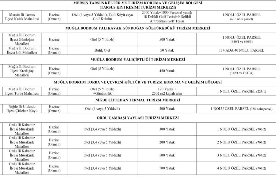 Turizm Bakanlığı yeni tahsisleri duyurdu, tam 51 parsel
