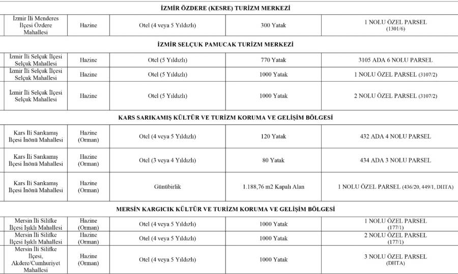Turizm Bakanlığı yeni tahsisleri duyurdu, tam 51 parsel