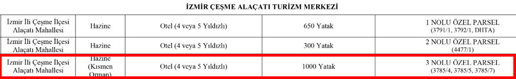 Çeşme'de turizm yatırım belgesi ile lüks rezidans vurgunu iddiası