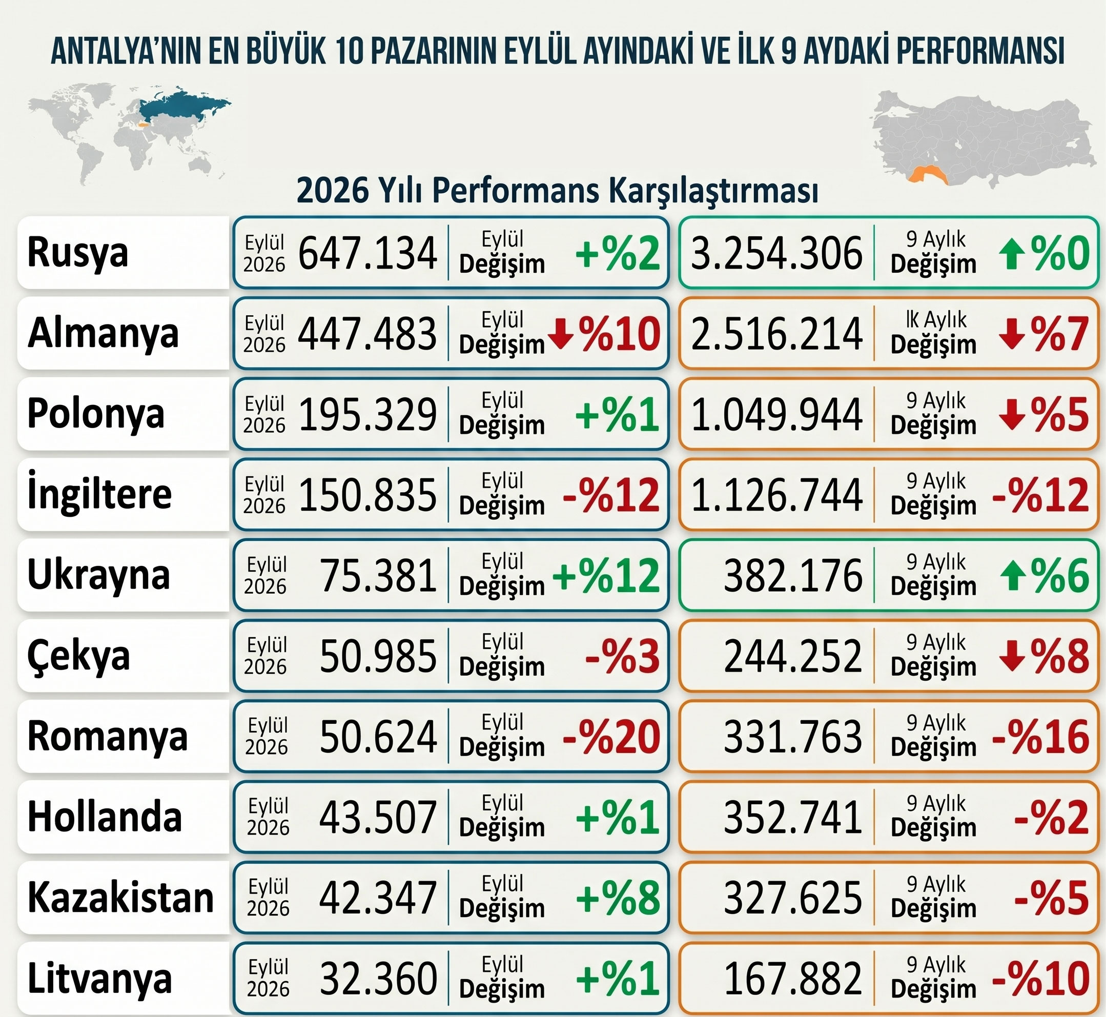 antalya 2026 yılı ziyaretçi istatistikleri