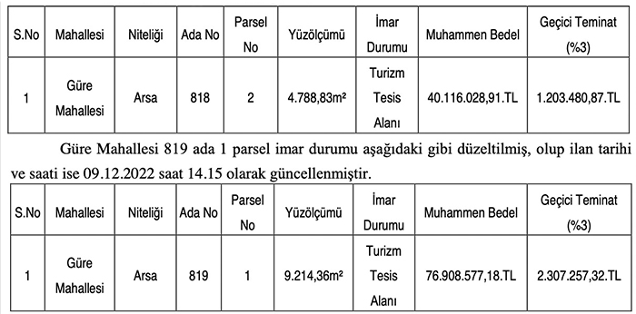 Balıkesir’de iki turizm arazisi satışa çıkarıldı