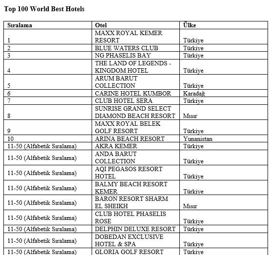 Starway World Best Hotels ödülleri sahiplerini buldu
