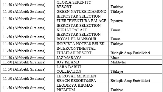 Starway World Best Hotels ödülleri sahiplerini buldu