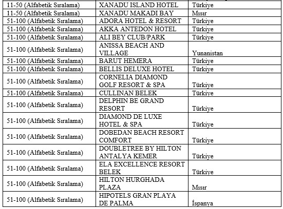 Starway World Best Hotels ödülleri sahiplerini buldu