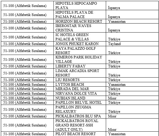 Starway World Best Hotels ödülleri sahiplerini buldu