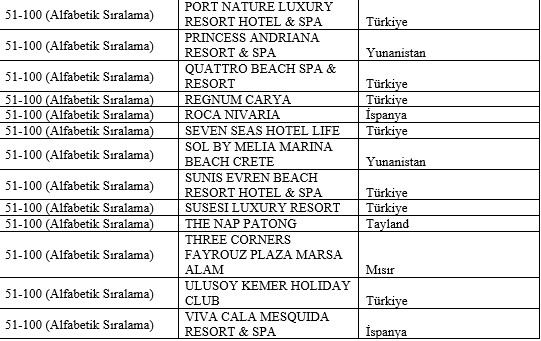 Starway World Best Hotels ödülleri sahiplerini buldu